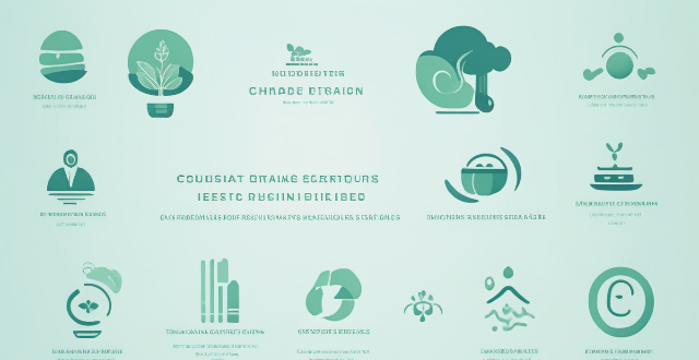 How can companies effectively incorporate climate change considerations into their corporate social responsibility (CSR) strategies ?