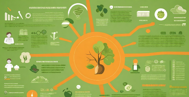 How can we create more green jobs to combat climate change ?