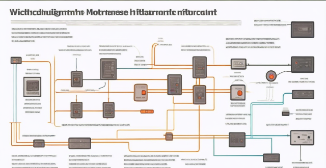 What are the challenges faced when designing a multi-motor drive system ?