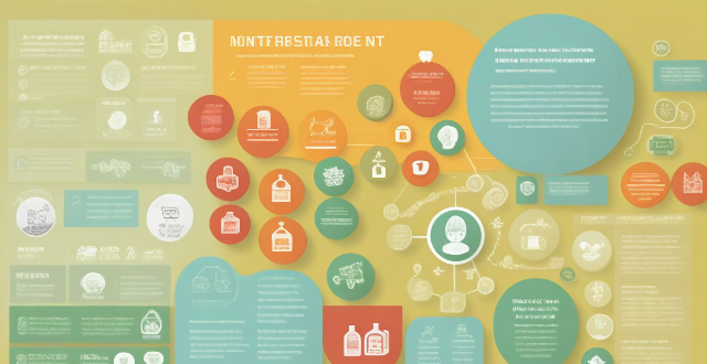 What are the most innovative applications of technology in the healthcare industry ?