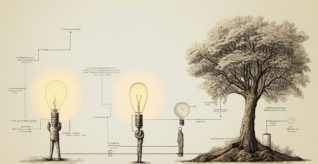 How do I choose the right energy-efficient lighting system for my needs ?