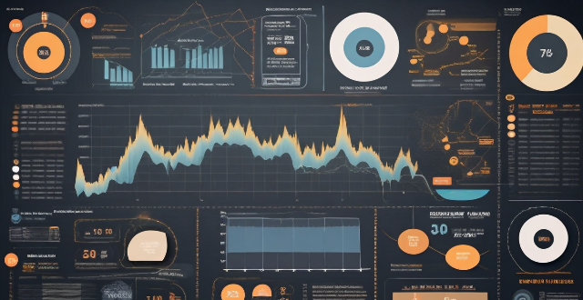 How do you use historical data to make predictions about future stock market performance ?