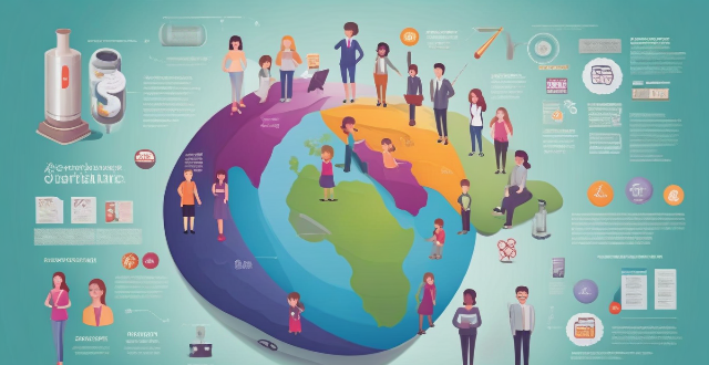 How have women's empowerment initiatives affected gender equality globally