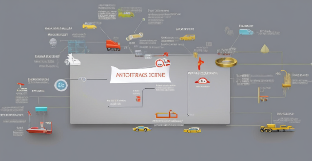 What are the best car navigation systems available in the market